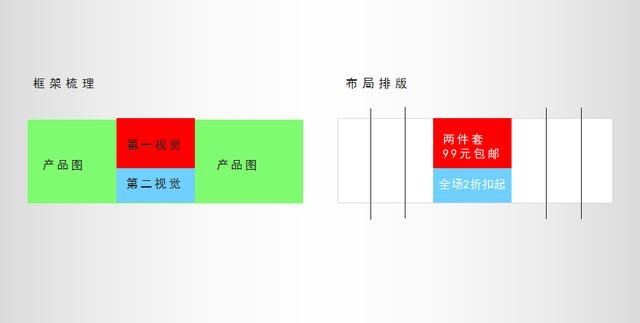 淘寶賣家利用視覺(jué)引爆流量之三 直通車鉆展圖高點(diǎn)擊技巧